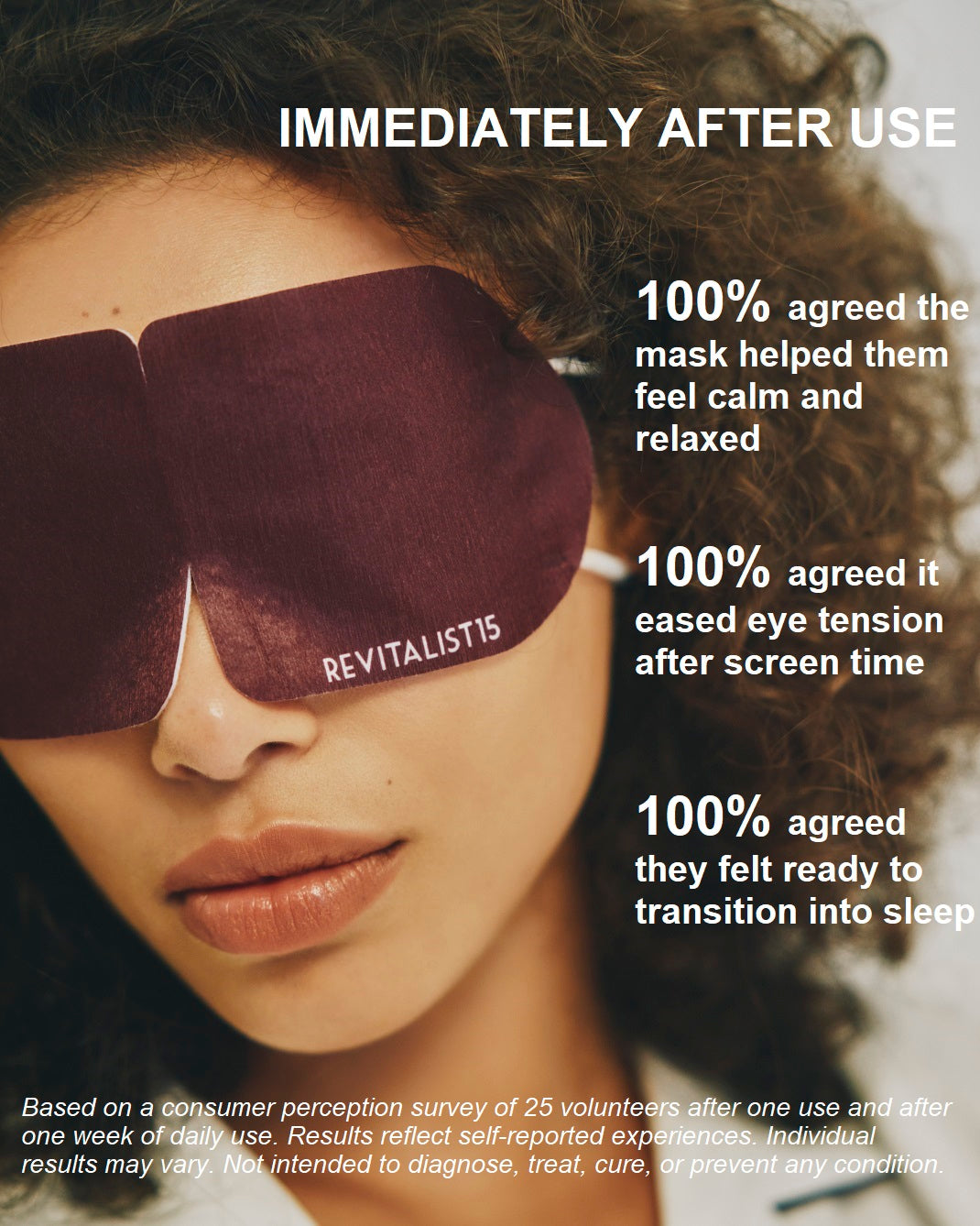 Graphic summarizing Revitalist15 consumer survey results showing 100% of users felt calmer, more relaxed, and ready for sleep after use.