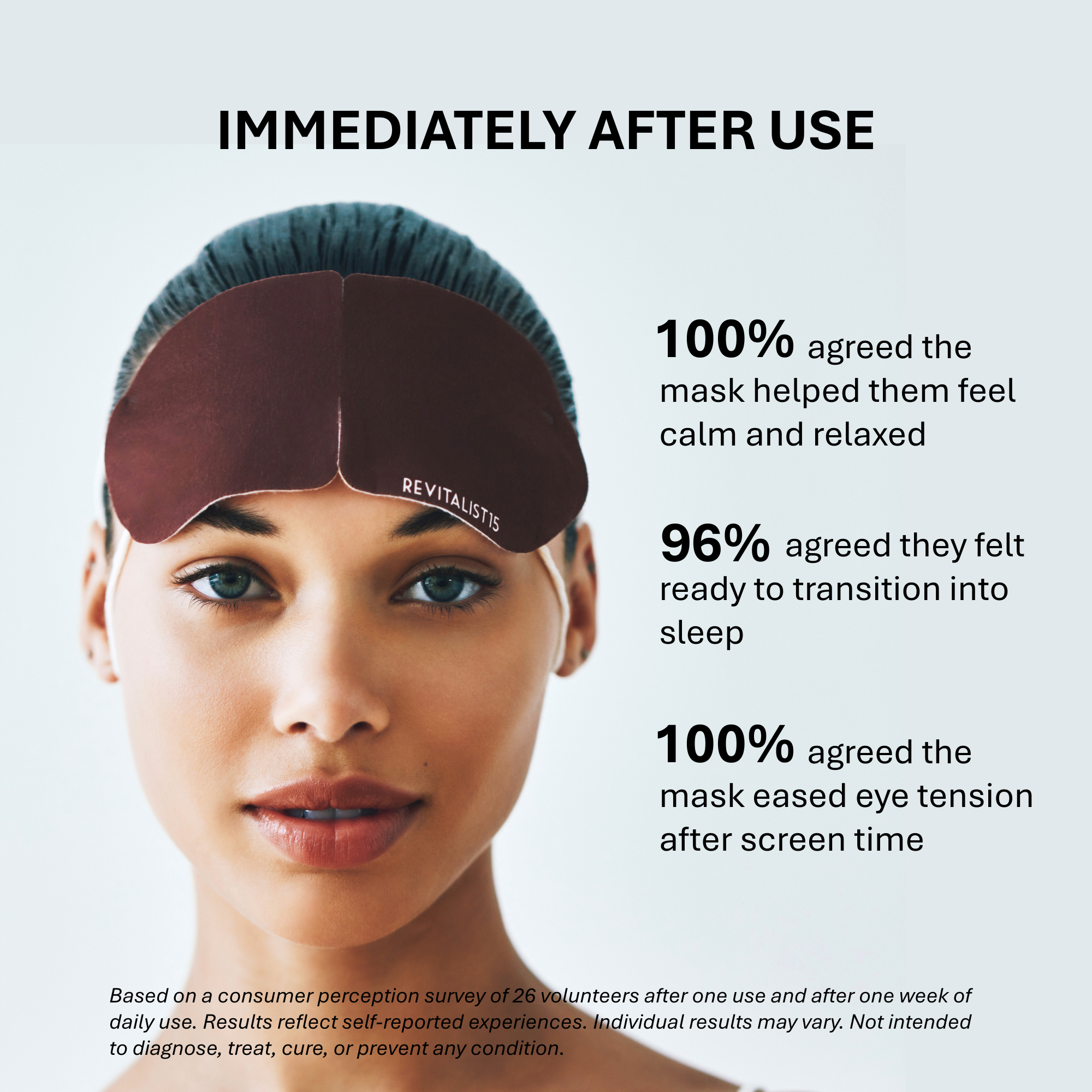 Revitalist15 self-heating eye mask customer survey results showing improved relaxation and readiness for sleep
