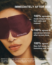 Graphic summarizing Revitalist15 consumer survey results showing 100% of users felt calmer, more relaxed, and ready for sleep after use.