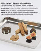 Infographic detailing the Revitalist15 proprietary sandalwood blend with amyris, ambrette, and fig, crafted for grounding and relaxation.